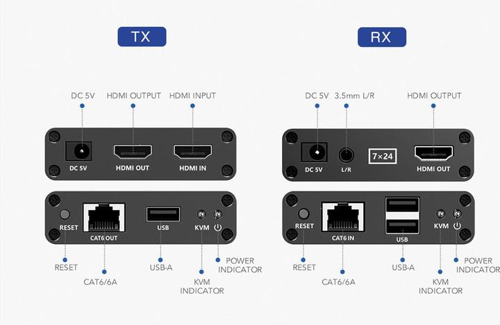Actual product image Value KVM extension via TP, USB + HDMI (1080P@60Hz) + audio, 70m