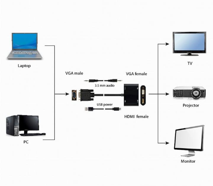 Immagine prodotto Gembird VGA zu (VGA, HDMI, 15 cm)