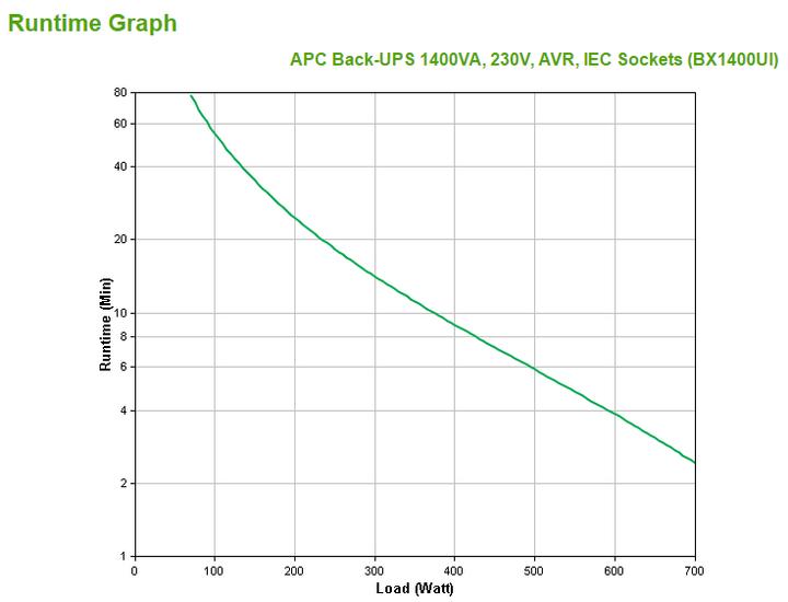 Produktbild APC Back-UPS AVR, IEC-Ausgänge (1400 VA, 700 W, Line-Interaktiv USV)