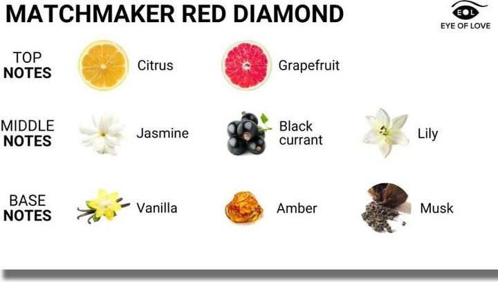 Actual product image Eye of Love Matchmaker Red Diamond Pheromone Massage Candle (150 ml)