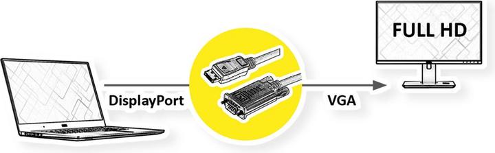 Actual product image Value DisplayPort – VGA (2 m, DisplayPort, VGA)