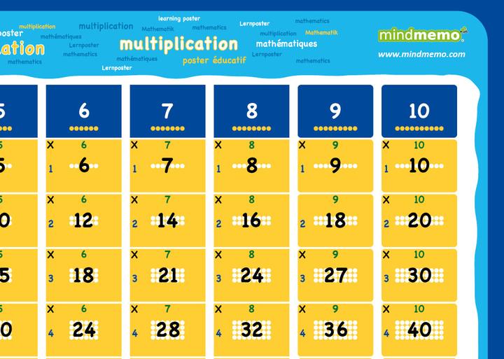 Actual product image mindmemo learning poster - The 1x1 maths learning poster (English, French)
