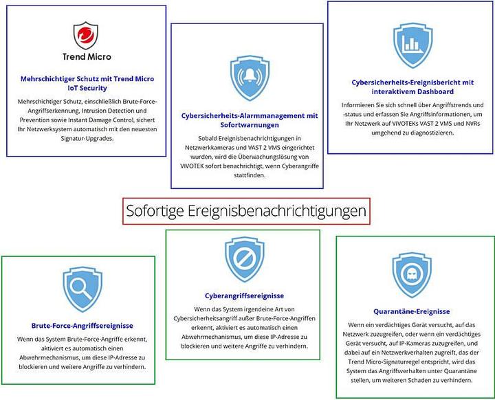 Energielabel Vivotek Vaste koepel netwerkcamera (2560 x 1920 pixels)