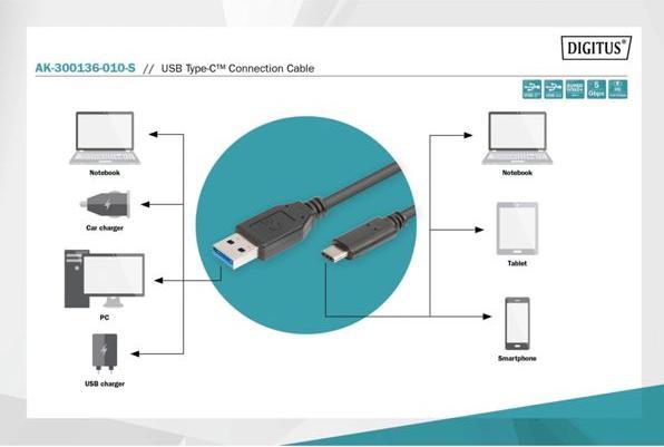 Actual product image Digitus USB C - USB A (1 m, USB 3.0)