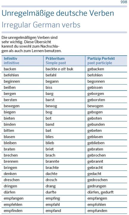 Valori nutrizionali e ingredienti Schulwörterbuch Englisch (Tedesco, PONS, 2023)