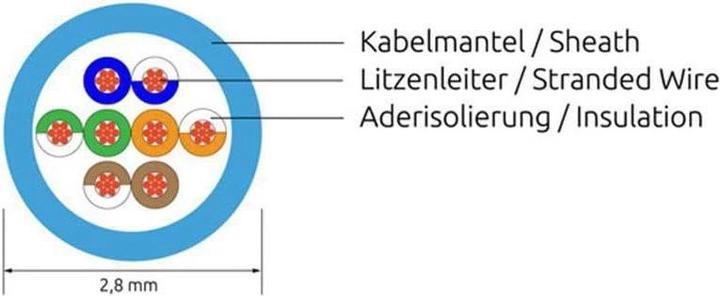 Produktbild Wirewin Netzwerkkabel (U/UTP, CAT6, 3 m)