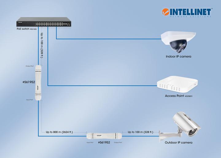 Actual product image Intellinet Ultra Long Range Outdoor Fast Ethernet PoE+ Extender Set