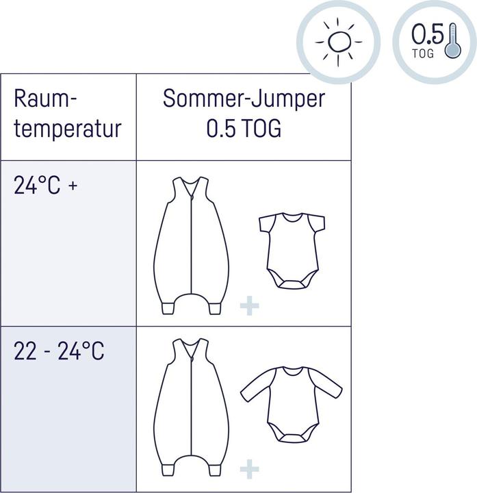 Produktbild Julius Zöllner Jumper Musselin, denim (80 cm)
