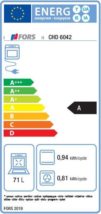 Energie-Label Fors CHD 6042 W