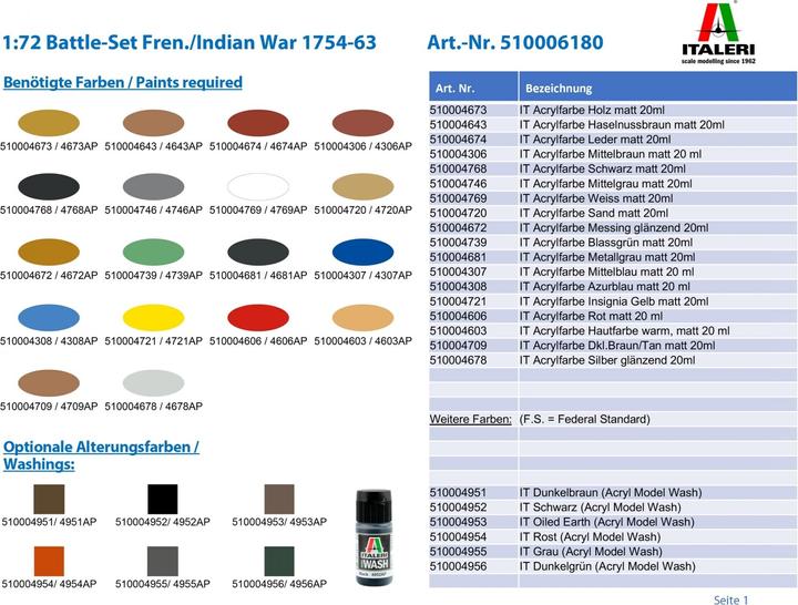 Actual product image Italeri 1:72 French and Indian War 1754-1763