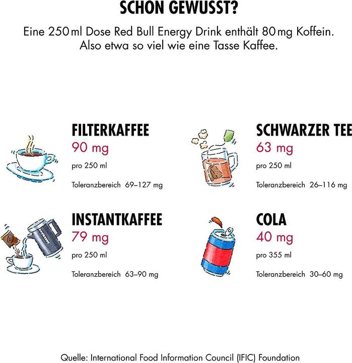 Valori nutrizionali e ingredienti Red Bull Energy Drink (12 x 25 cl)
