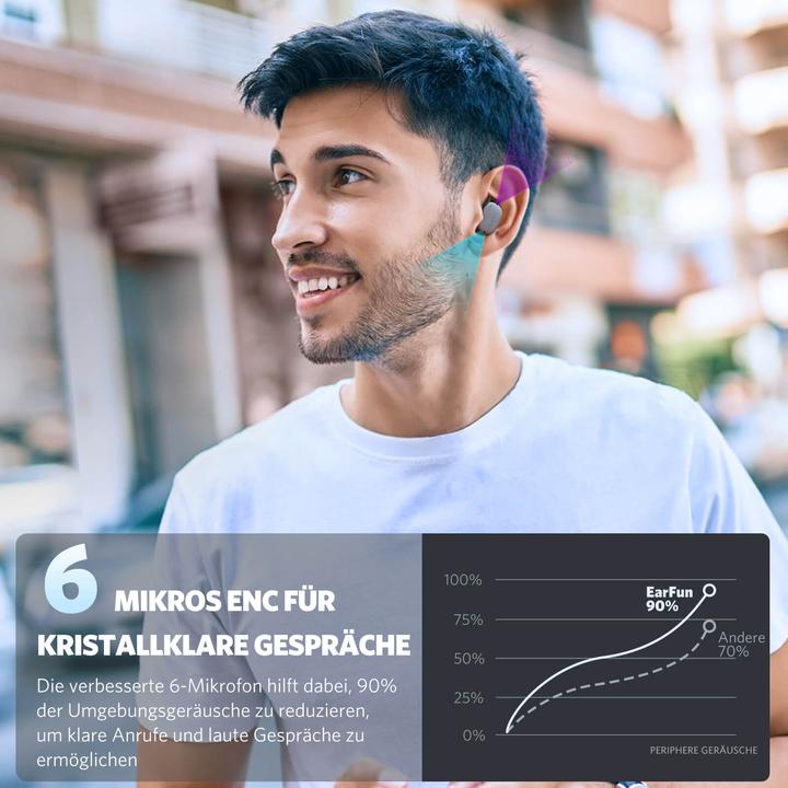 Actual product image EarFun Free Pro 2 (ANC, 6 h, Wireless)