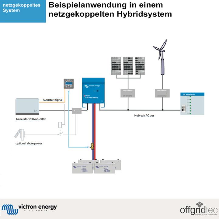 Actual product image Victron Energy Multiplus 12/3000/120-50