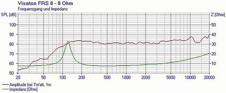 Actual product image Visaton HiFi-Breitbandlautsprecher FRS 8 - 8