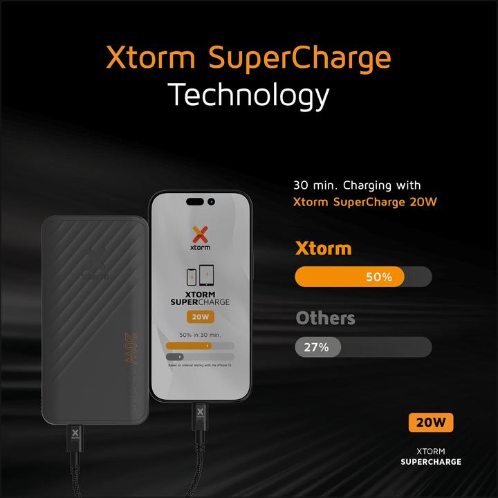 Image du produit Xtorm Go2 Series Fan Edition (20000 mAh, 20 W, 74 Wh)
