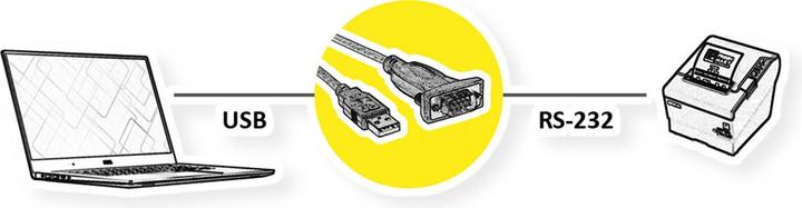 Immagine prodotto Roline Cavo convertitore USB-seriale (1.80 m)