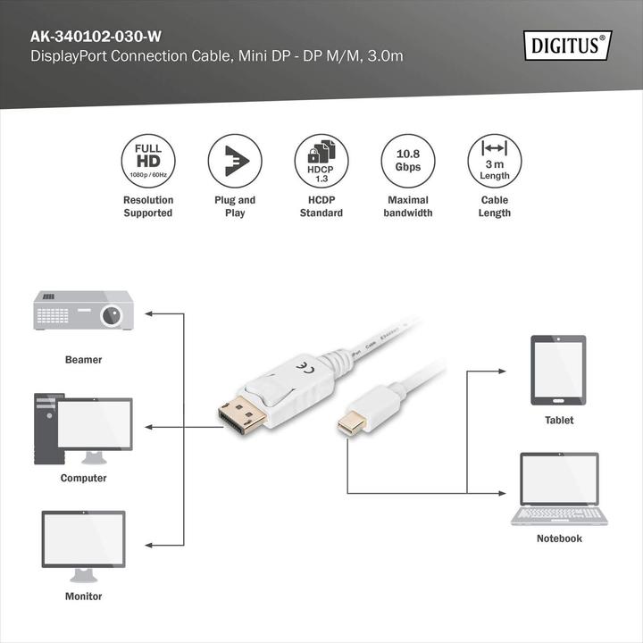 Actual product image Digitus Mini DisplayPort — DisplayPort (3 m, DisplayPort)