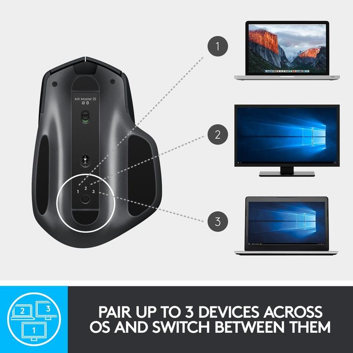 Actual product image Logitech MX Master 2S (Wireless)