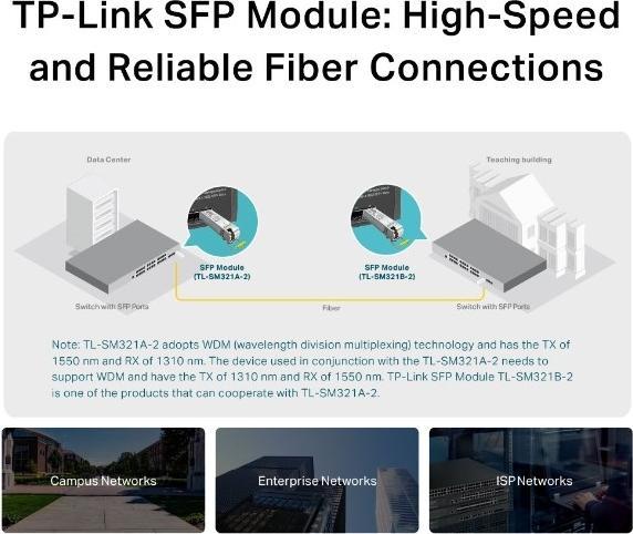 Produktbild TP-Link TL-SM321A V2