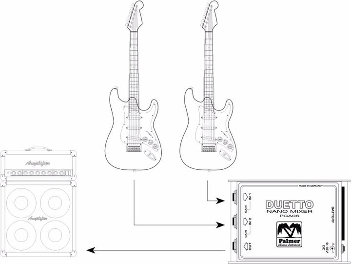 Produktbild Palmer Audio DUETTO Gitarren und