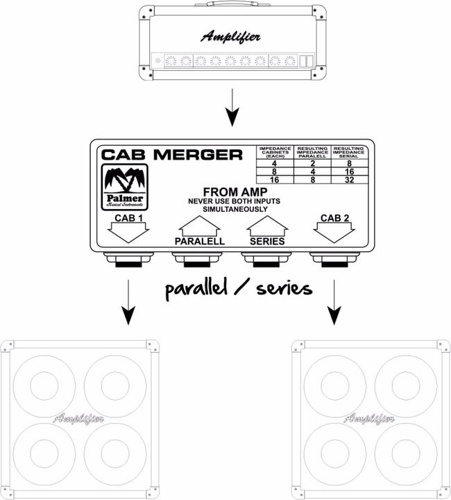 Actual product image Palmer Audio CAB M Passive totalizer (Other effect devices)