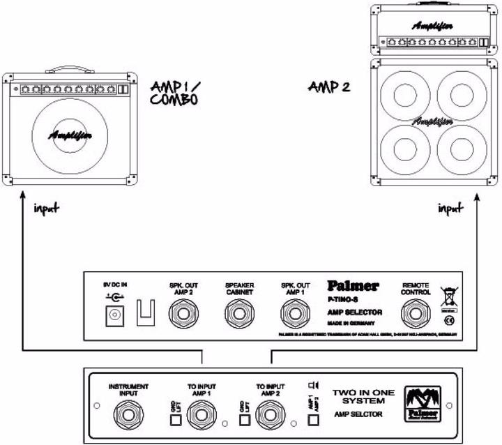 Produktbild Palmer Audio TINO SYSTEM Umschaltsystem
