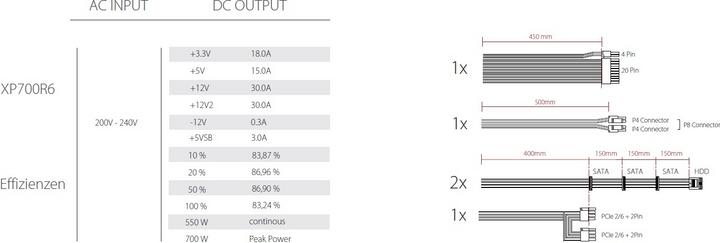 Produktbild Xilence Performance C Serie (500 W)
