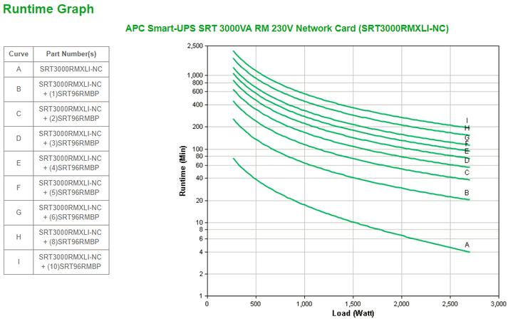 Actual product image APC SRT3000RMXLI-NC (3000 VA, 2700 W, Online double converter UPS)