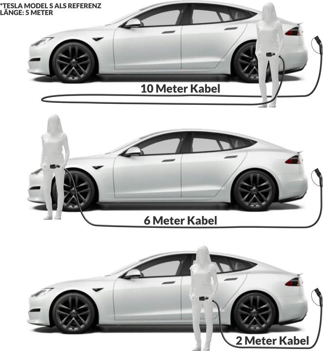 Produktbild Ev Buddy Ladekabel Charge 11 Tesla Edition Typ 2 11 kW, 10 m (Typ 2, 11 kW, 16 A, 10 m)