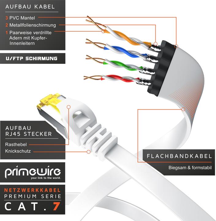Produktbild Primewire CAT.7 Netzwerkkabel flach - Ethernet Gigabit Lan Kabel RJ45 - Patchkabel - komp. CAT.5 CAT.6 CAT.8 (U/FTP, CAT7, 0.50 m)