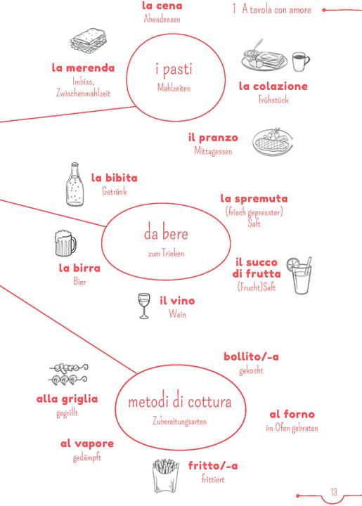 Produktbild 5-Minuten-Lektüre Italienisch A2 - A tavola con amore (Deutsch, Italienisch, Claudia, Mencaroni, 2021)