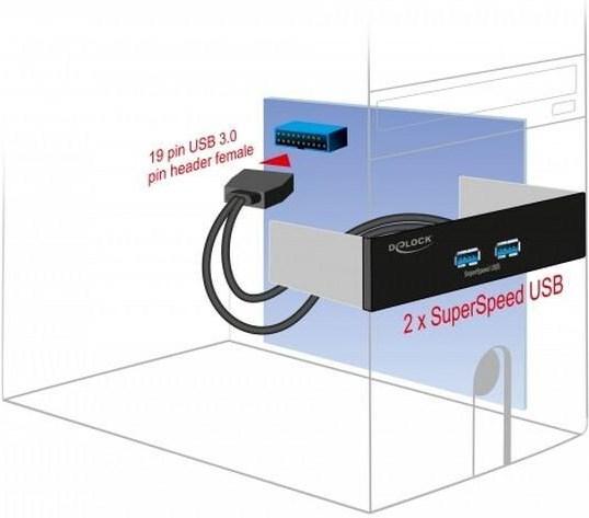 Produktbild Delock Front Panel 2x USB-A für 5.25-Schacht