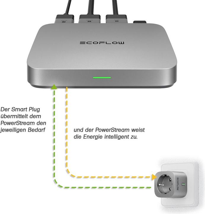 Produktbild EcoFlow Smart Plug EU