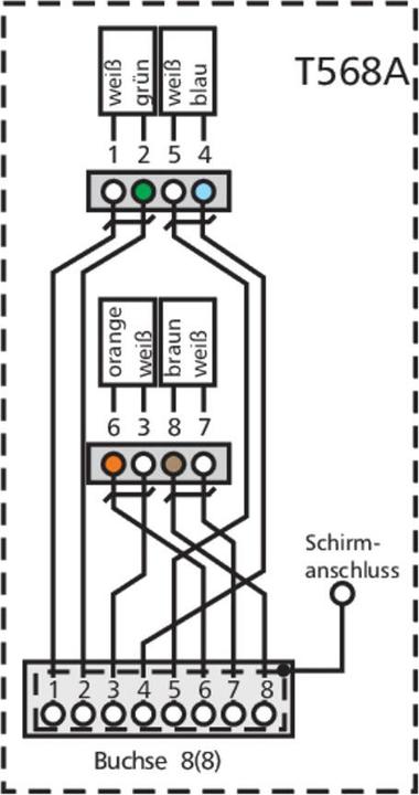 Produktbild Metz Connect E-DAT modul Bucshe
