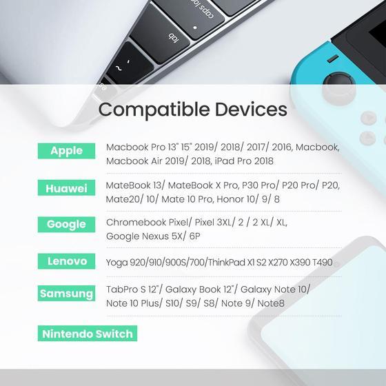 Actual product image Ugreen USB-C 2.0 to USB-C 2.0 5A Data Cable (2 m, USB 2.0)