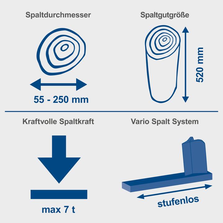 Actual product image Scheppach HL760LS