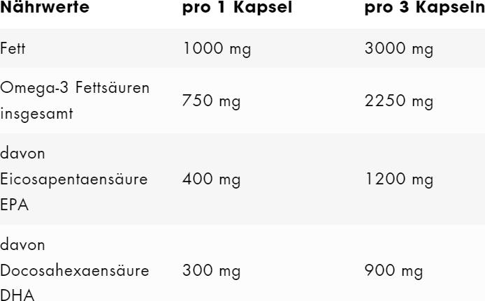 Valeurs nutritives et ingrédients ESN Oméga-3 (300 pièce(s), Capsules, 231 g)