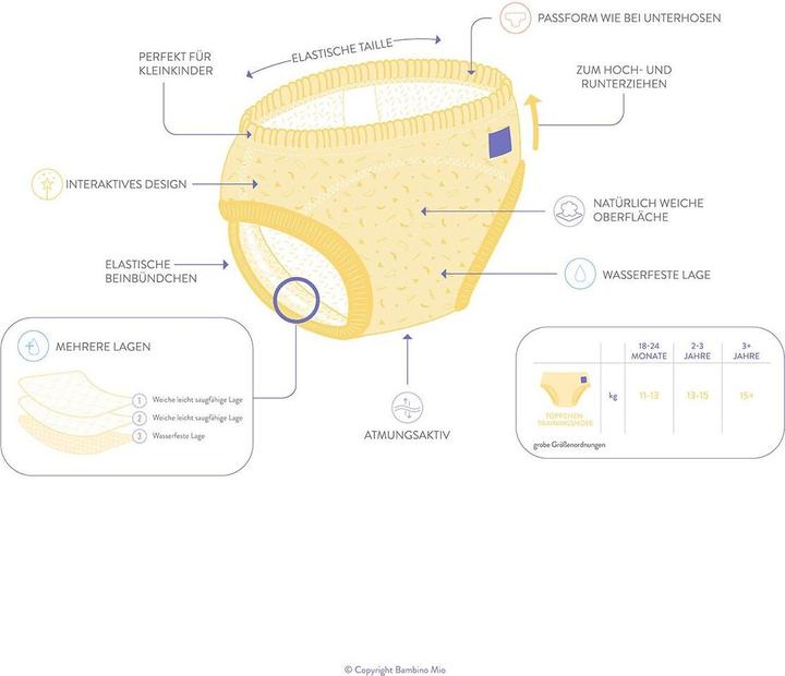 Immagine prodotto Bambino Mio Mutandina allenatrice (Dimensione 6, 3 Pezzo/i)
