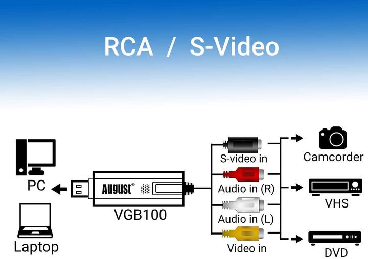 Actual product image August Audio Video Converter