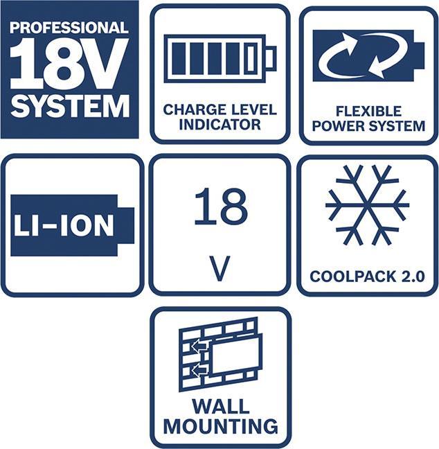 Produktbild Bosch Professional Starter Set (18 V)