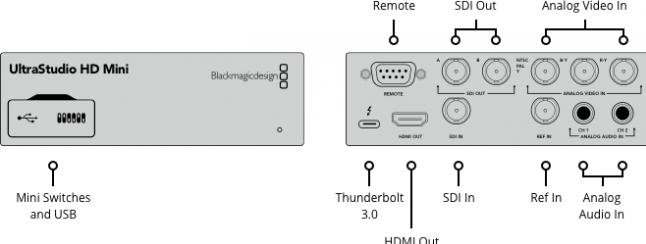 Actual product image Blackmagic UltraStudio HD Mini (Digital -> Digital)