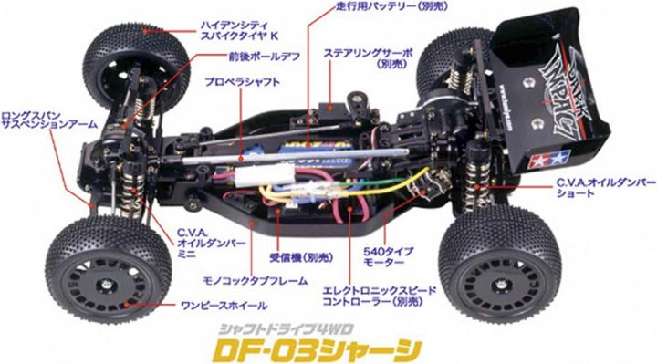 Actual product image Tamiya Dark Impact (Kit)
