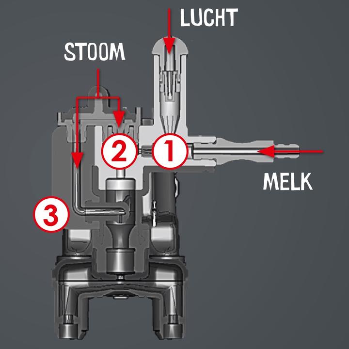 Image du produit Melitta Meli entièrement auto. Latticia OT F300-101