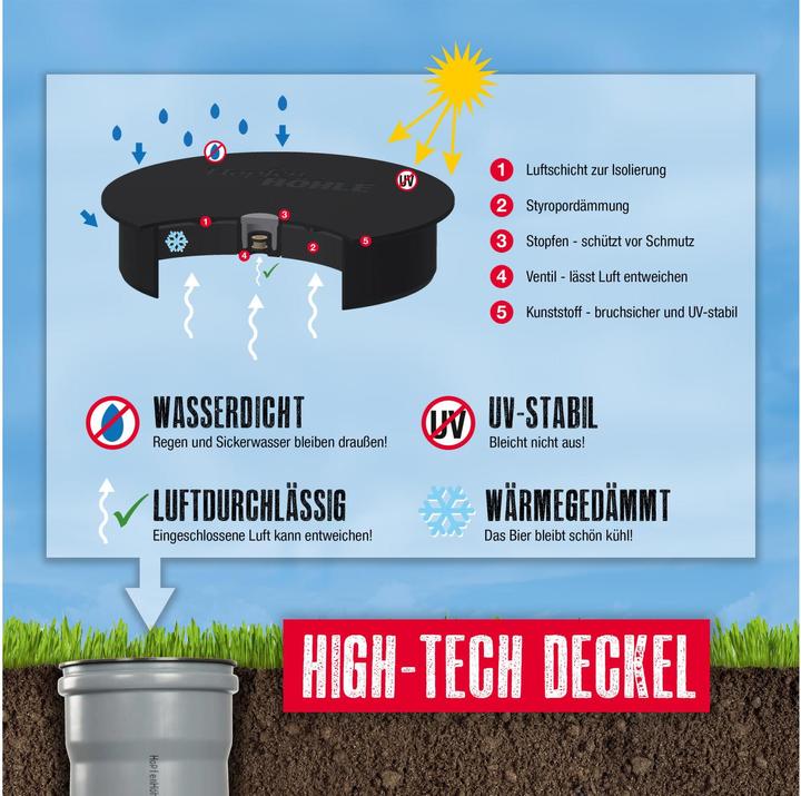 Produktbild HopfenHöhle Manuell