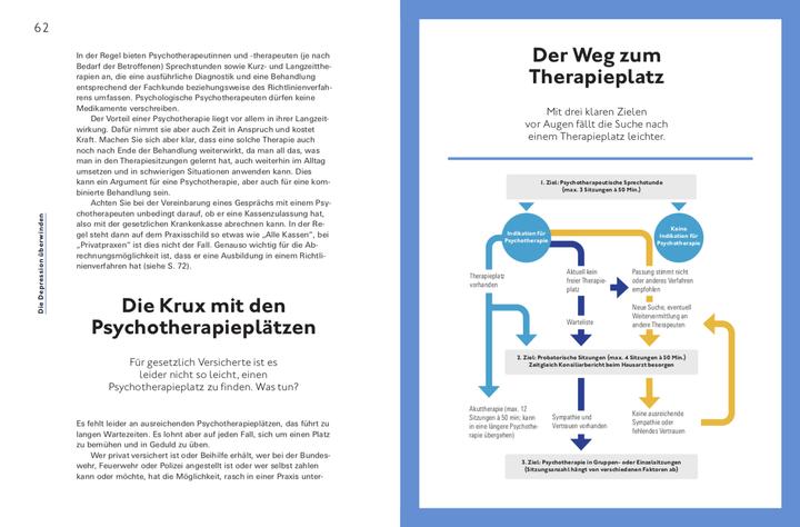 Immagine prodotto Hilfe bei Depressionen (Tedesco, Alexander Bredereck, Mirjam Weinstein-Riechmann, Dr Jana Christina Müller-Flechtenmacher, MD, 2023)