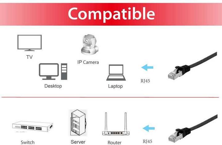 Image du produit equip Cat. U/FTP Câble patch plat (U/FTP, CAT6a, 0.50 m)