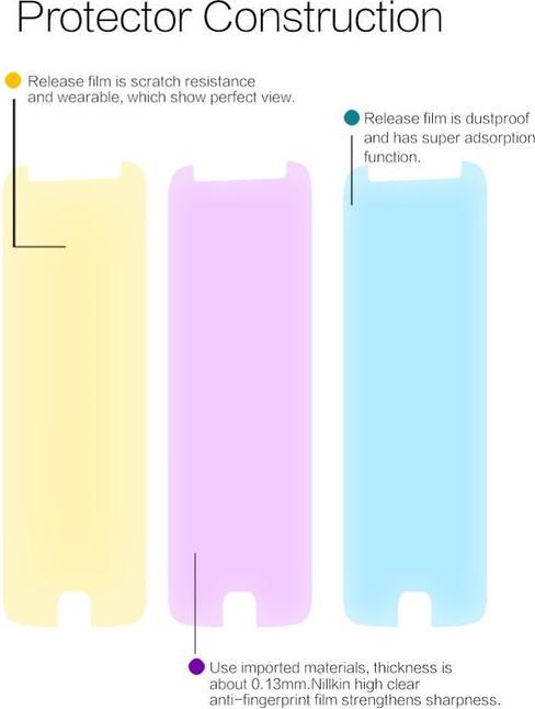 Image du produit Nillkin Série Super Clear (1 pièce(s), Motorola Moto G5S)