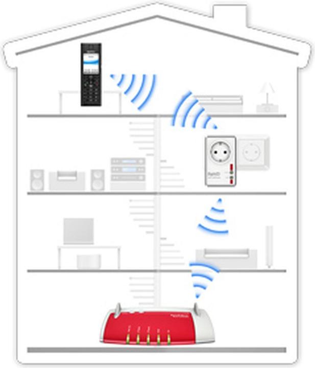 Produktbild AVM FRITZ!DECT Repeater 100