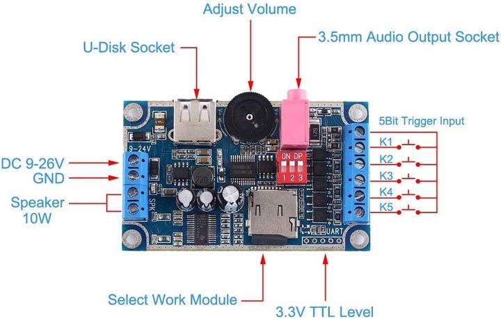 Produktbild Dongker Music Voice Player-Karte, 10W