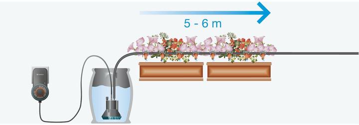 Produktbild Gardena city gardening Balkon Bewässerung (Tropfbewässerung Set)